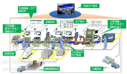 普实软件AIO75 数字化工厂建设的新范式与成功路径