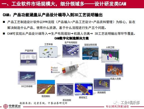 大水养大鱼——工业软件行业深度研究报告